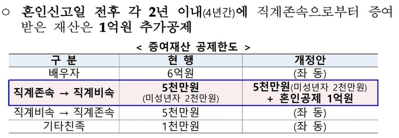 기획재정부 제공