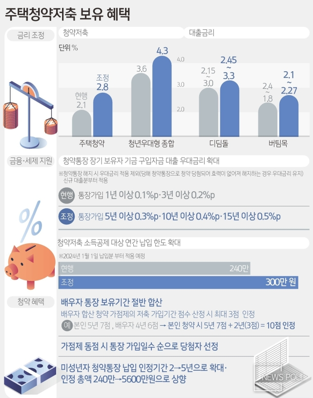 자료=국토교통부 