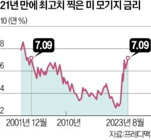 자료 프레디맥