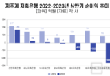 "금융그룹 저축은행의 순익 급감"... 뚝!
