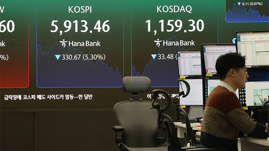 중동 확전 공포에 코스피 5대 폭락 '사이드카' 발동… 환율 1460원 돌파