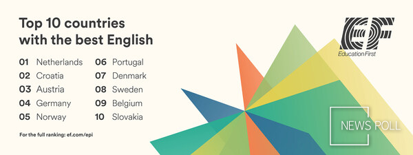 The EF English Proficiency Index is an annual ranking of countries, regions and capital cities by English skills.