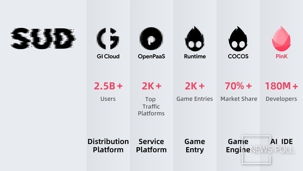 COCOS 4 Fully Open Source
