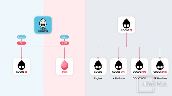 COCOS 4 Fully Open Source