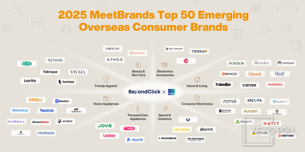 Tribesigns Awarded as MeetBrands Top 50 Emerging Overseas Consumer Brands by BeyondClick and Ipsos